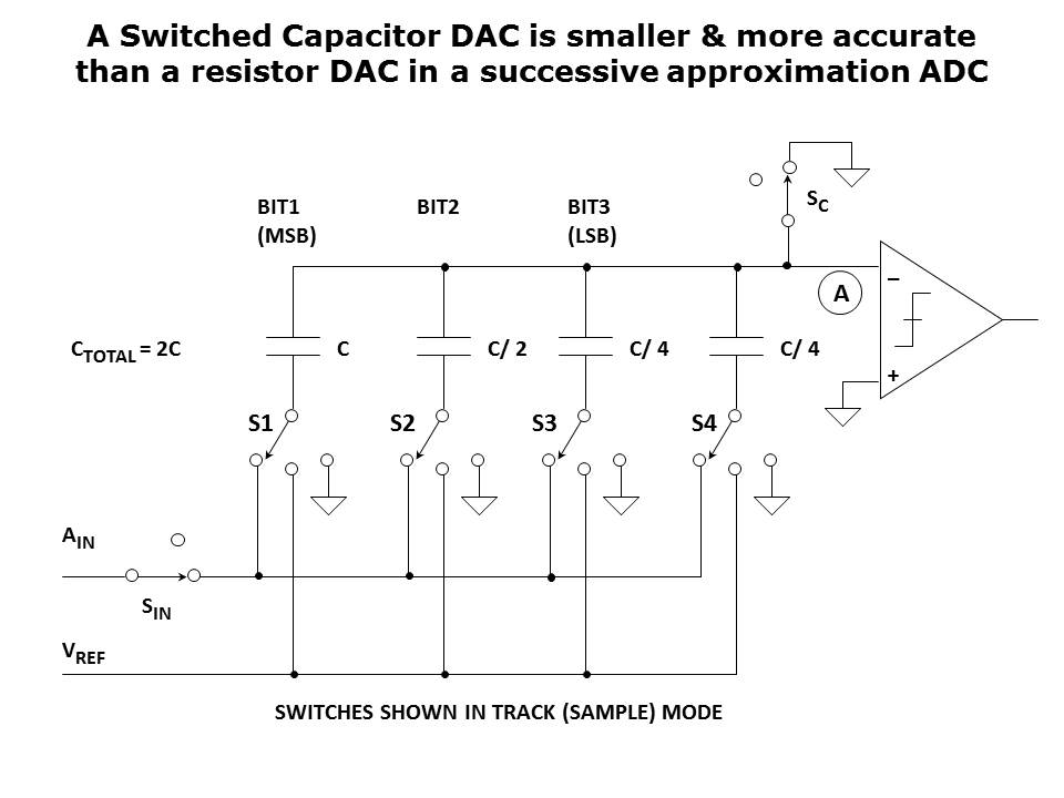ADC-Architecture-Slide8