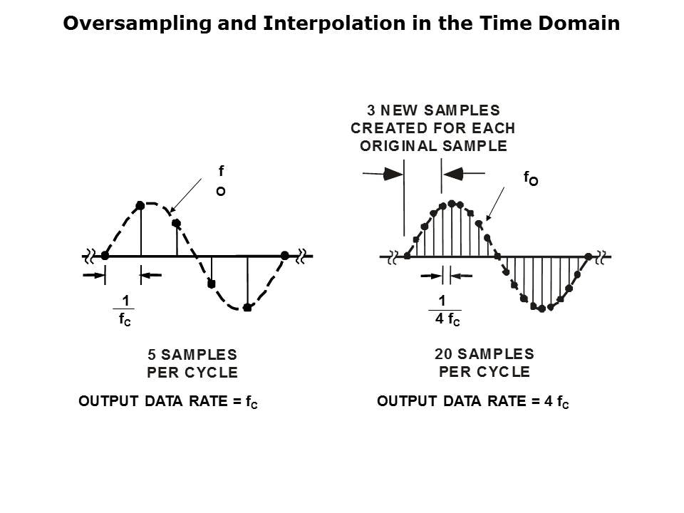 DAC-Architecture-Slide17