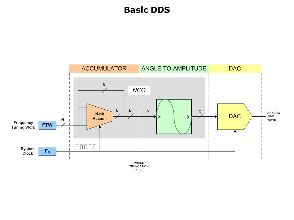 Digital-Intro-Slide5