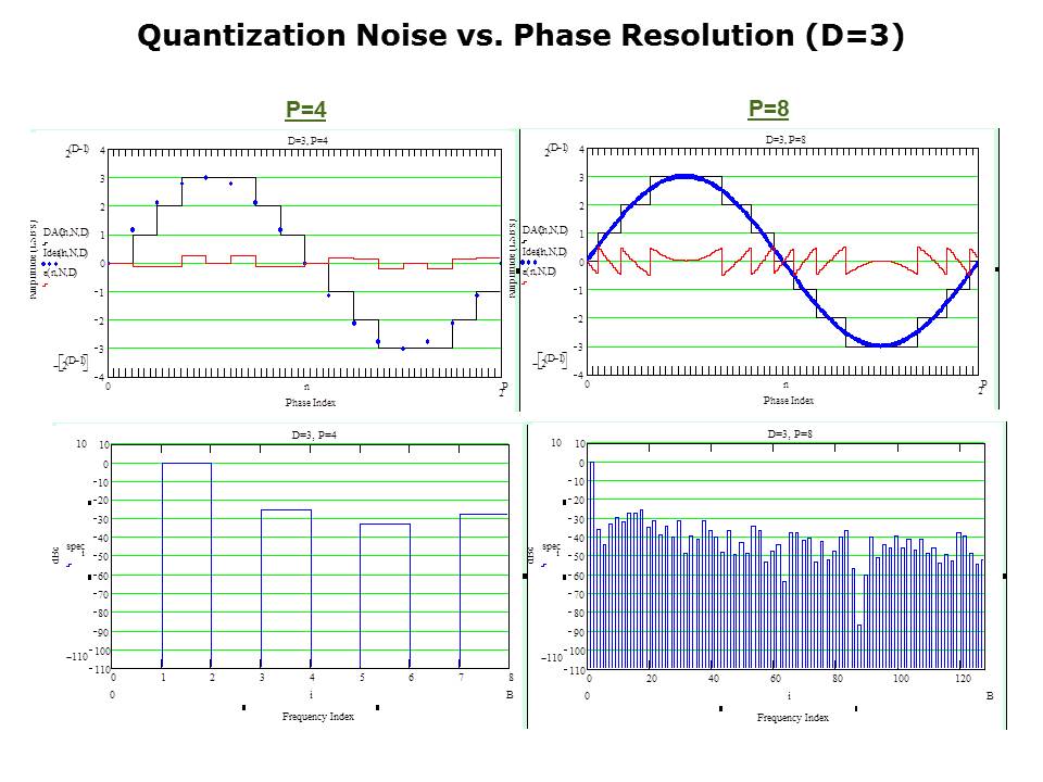 Amplitude-Slide10