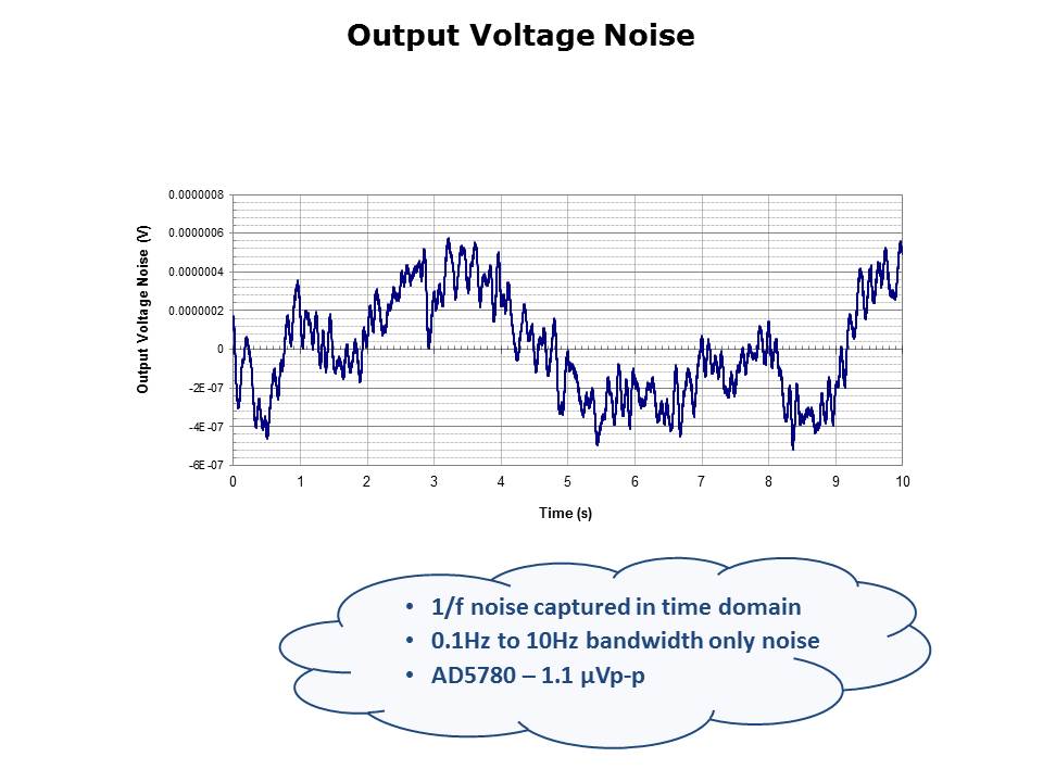 Noise-Slide7