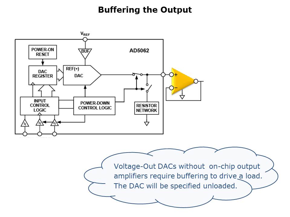 buffering-slide5