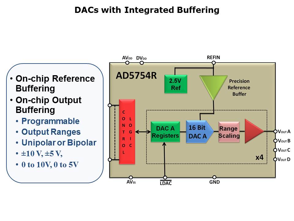 buffering-slide6