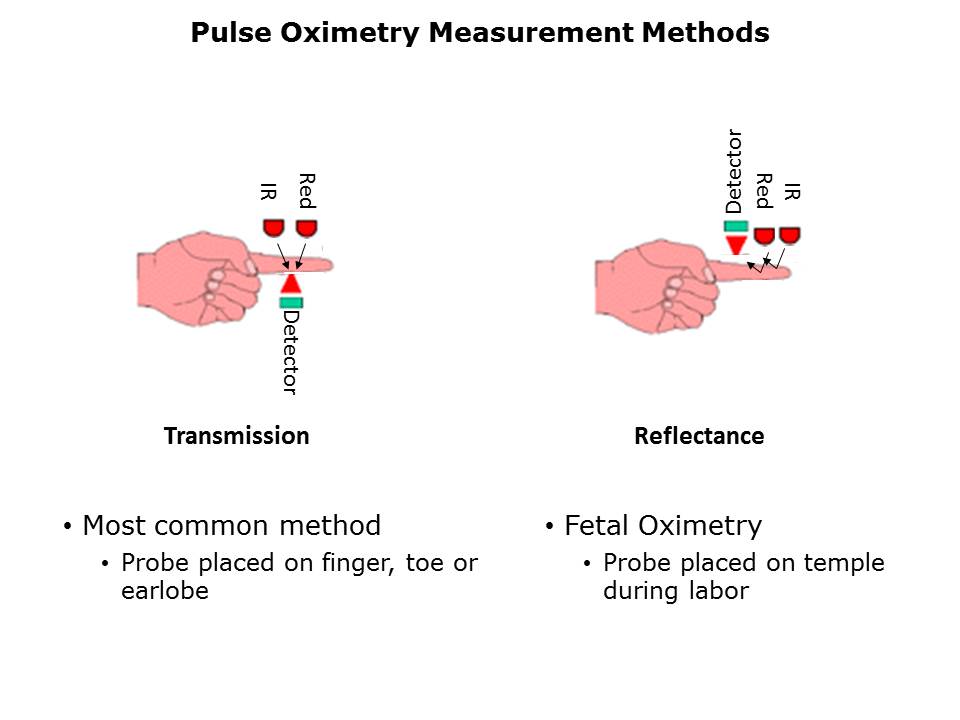 PulseOx-Slide4
