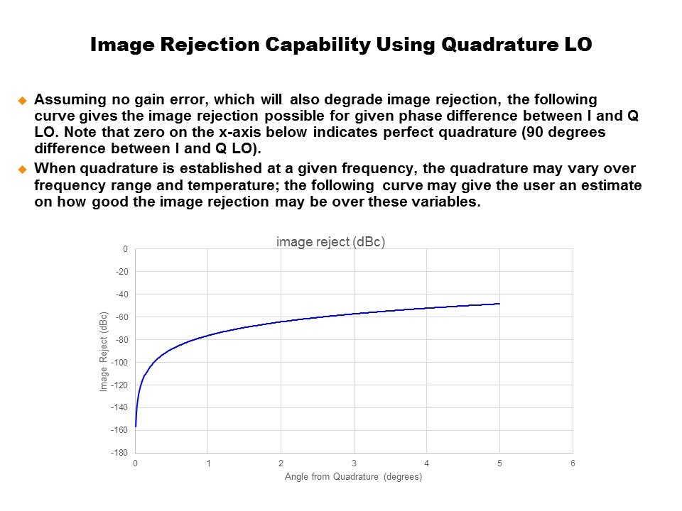 image rejection
