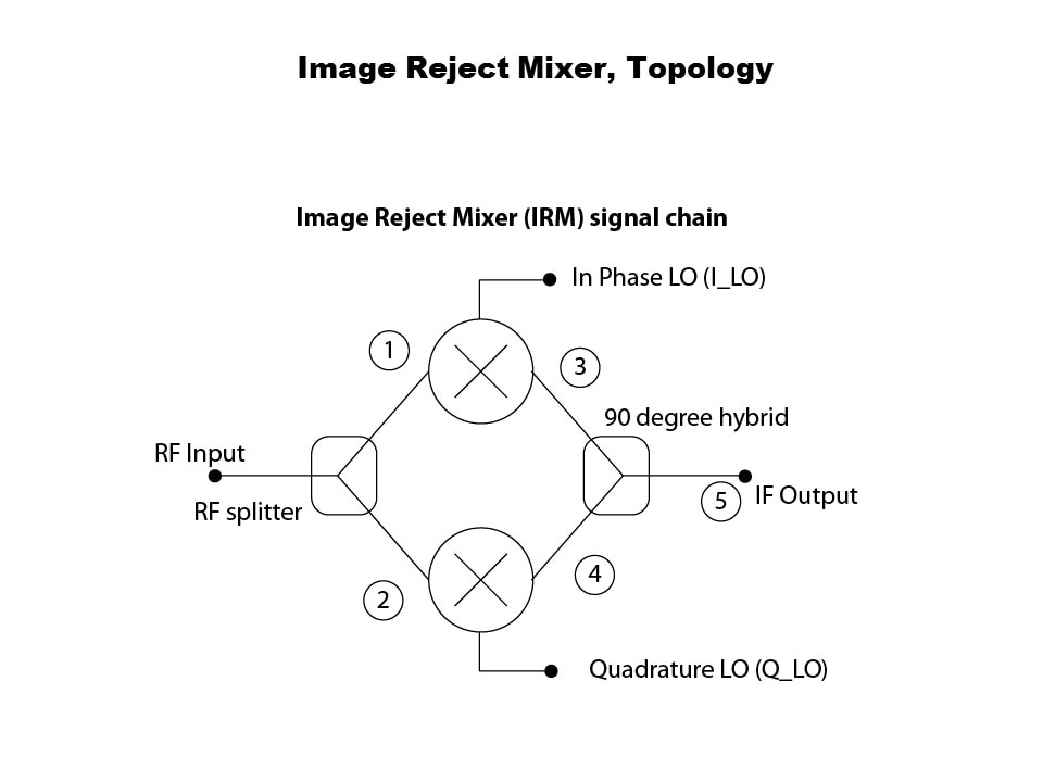 image reject mixer