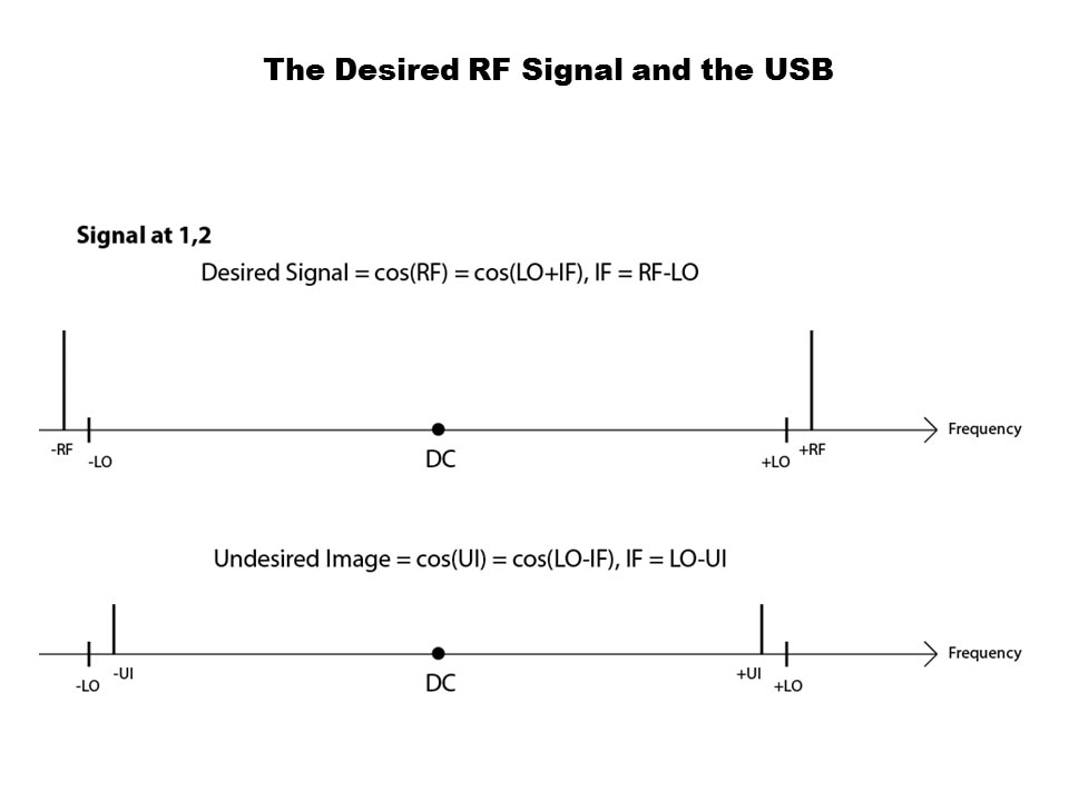 desired rf