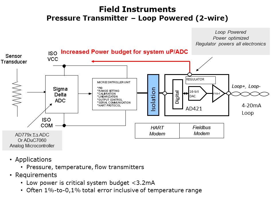 processcontrol-Slide13