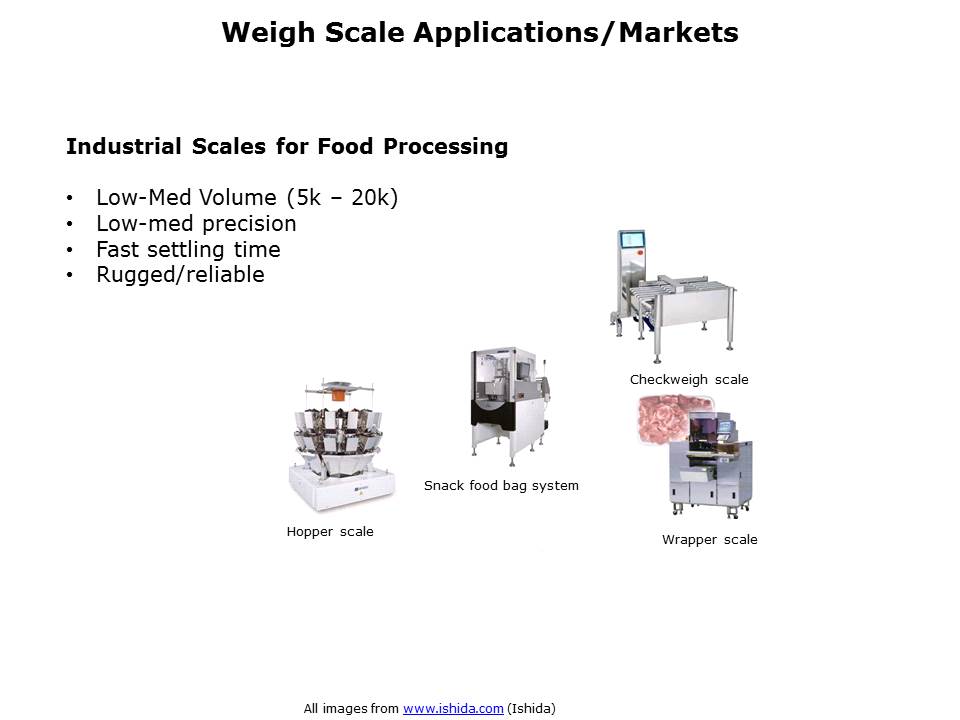 Weigh Scale Introduction Slide 4