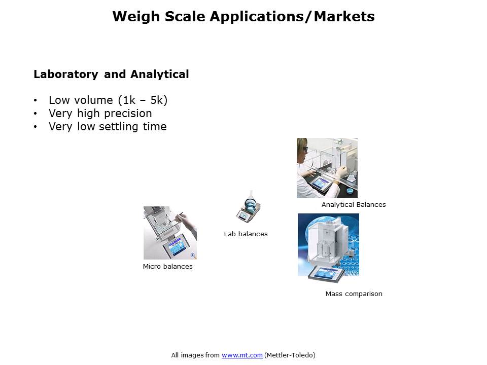 Weigh Scale Introduction Slide 6