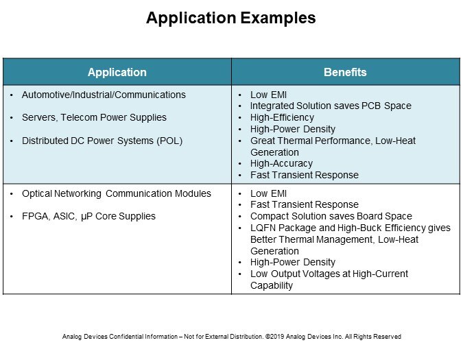 Image of Analog Devices Intro to the LTC33xx Family-Slide6