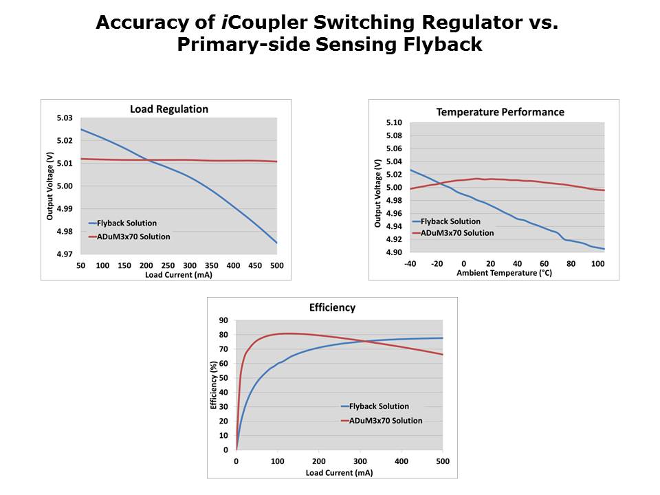 switching-regulator-slide5