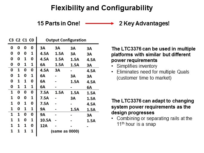 Image of Analog Devices LTC3376 Family-Slide4