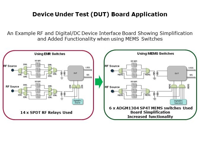 Board Application