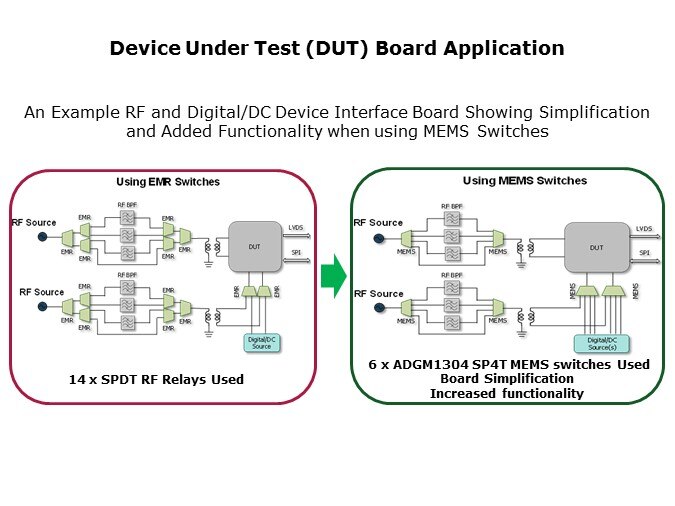 Board Application