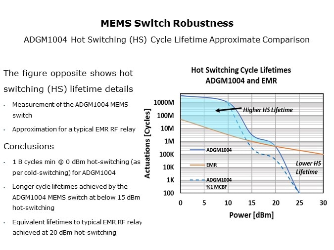 Hot Switching