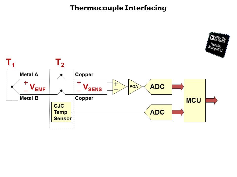 ARM7 Applications and Tools Slide 10