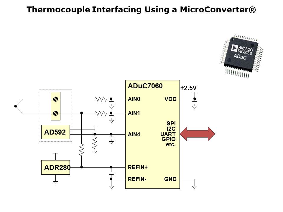 ARM7 Applications and Tools Slide 11