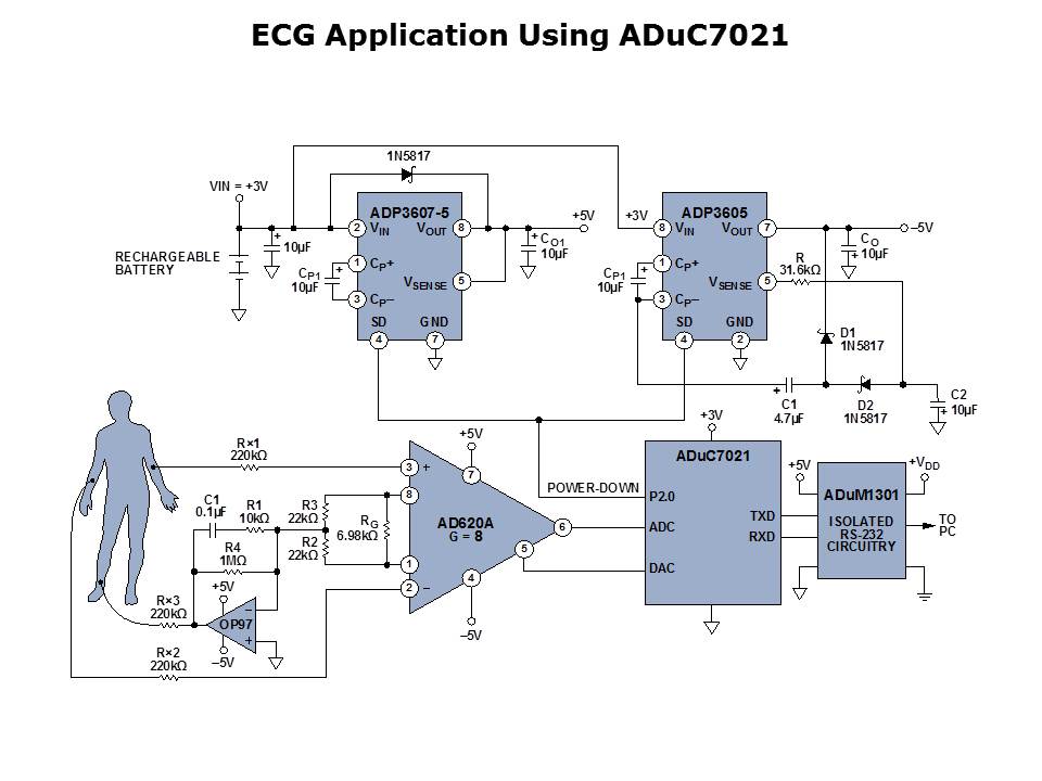 ARM7 Applications and Tools Slide 14