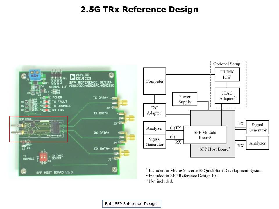 ARM7 Applications and Tools Slide 17