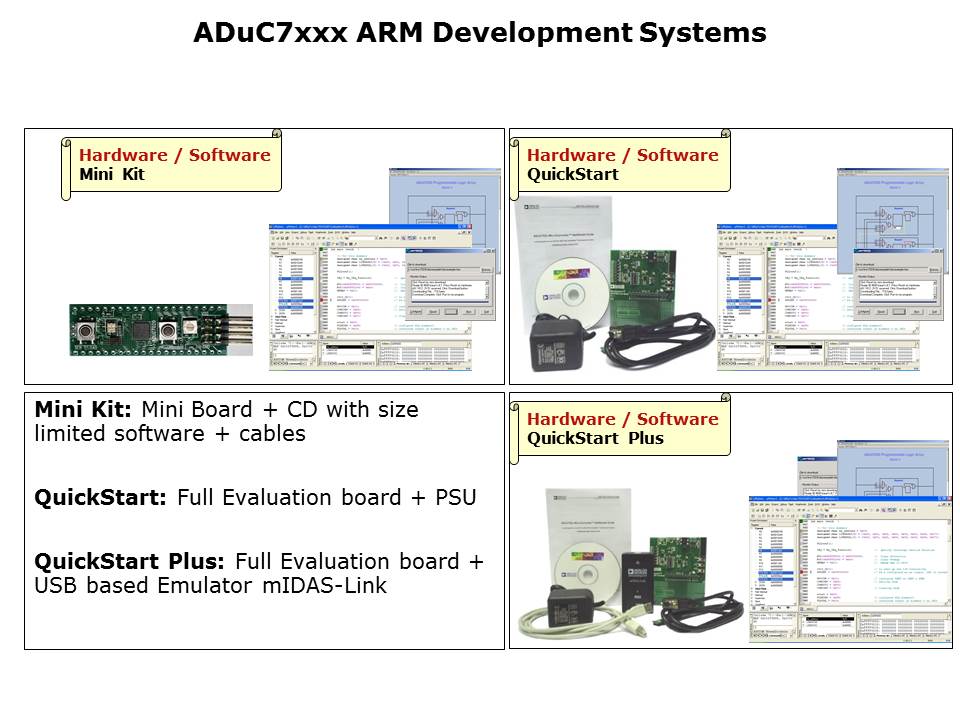 ARM7 Applications and Tools Slide 27