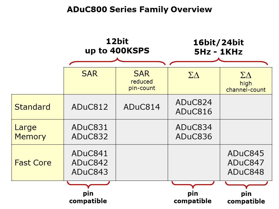 Core-Microconverter-Slide10