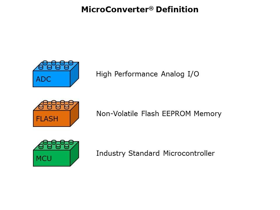 Core-Microconverter-Slide2