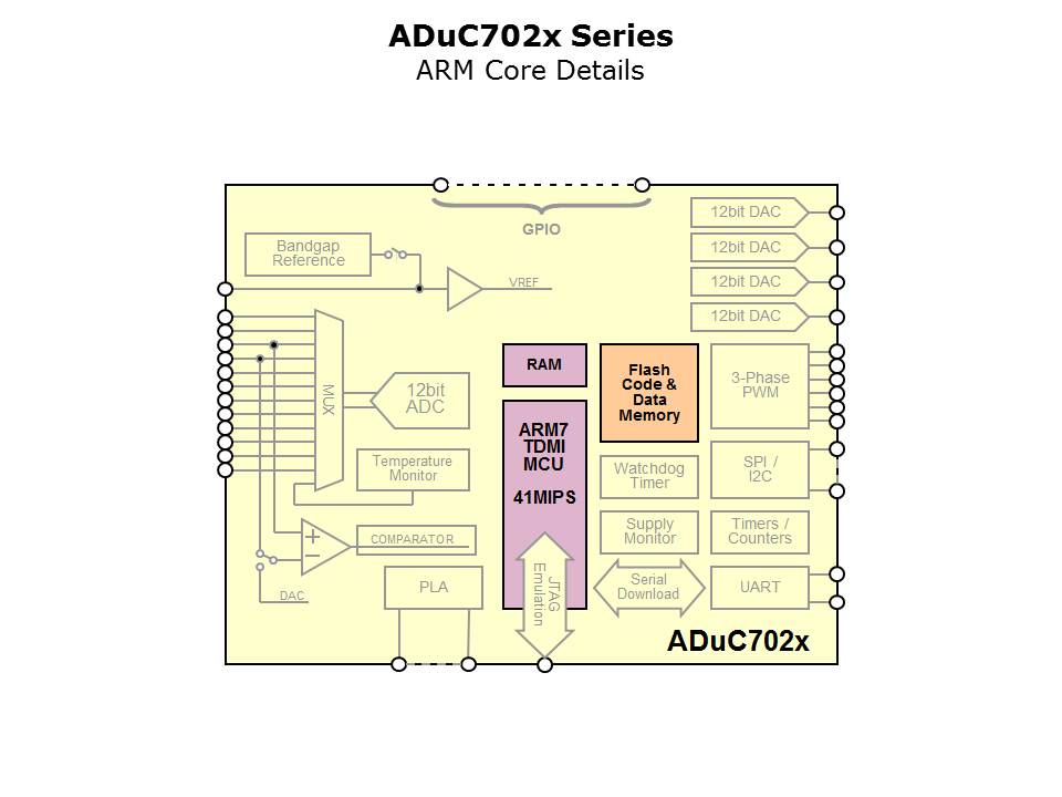 Core-Microconverter-Slide21
