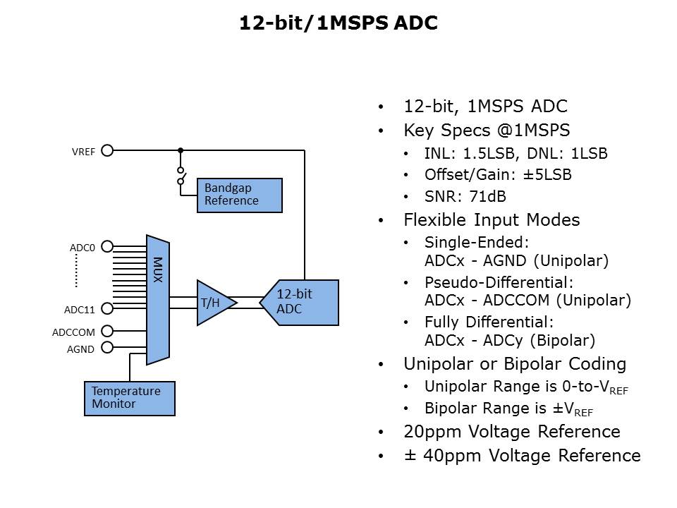 Core-Microconverter-Slide36