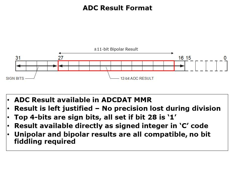 Core-Microconverter-Slide38