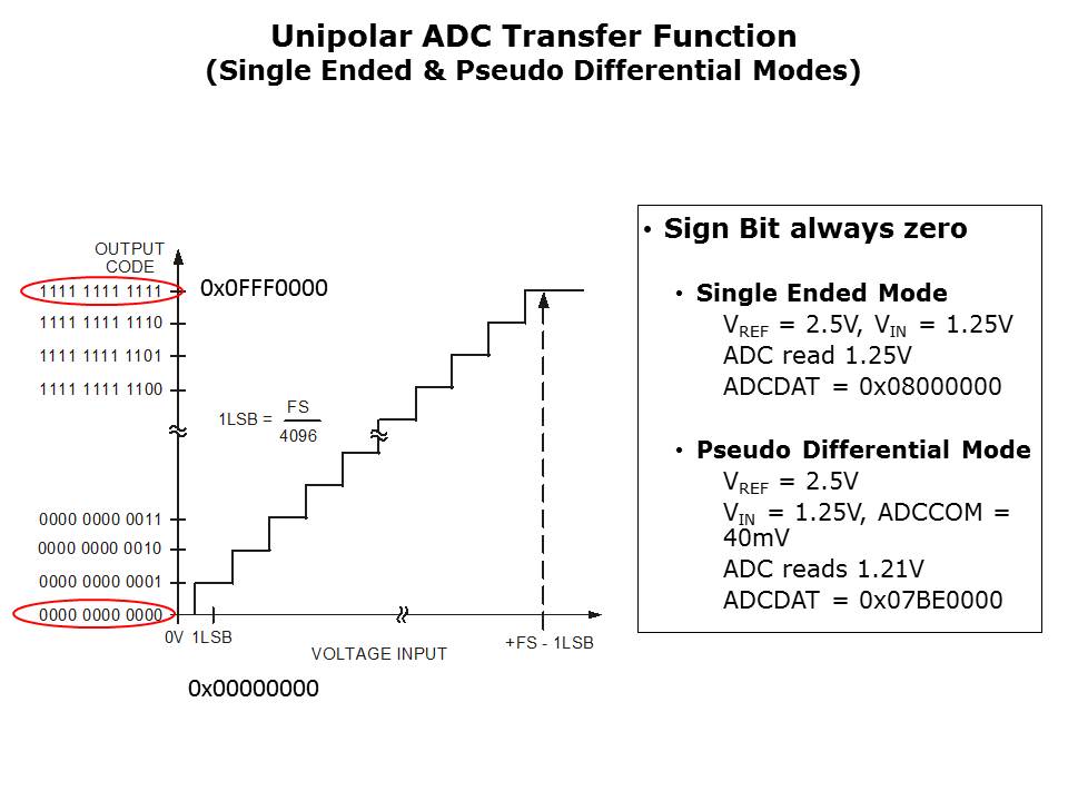 Core-Microconverter-Slide40