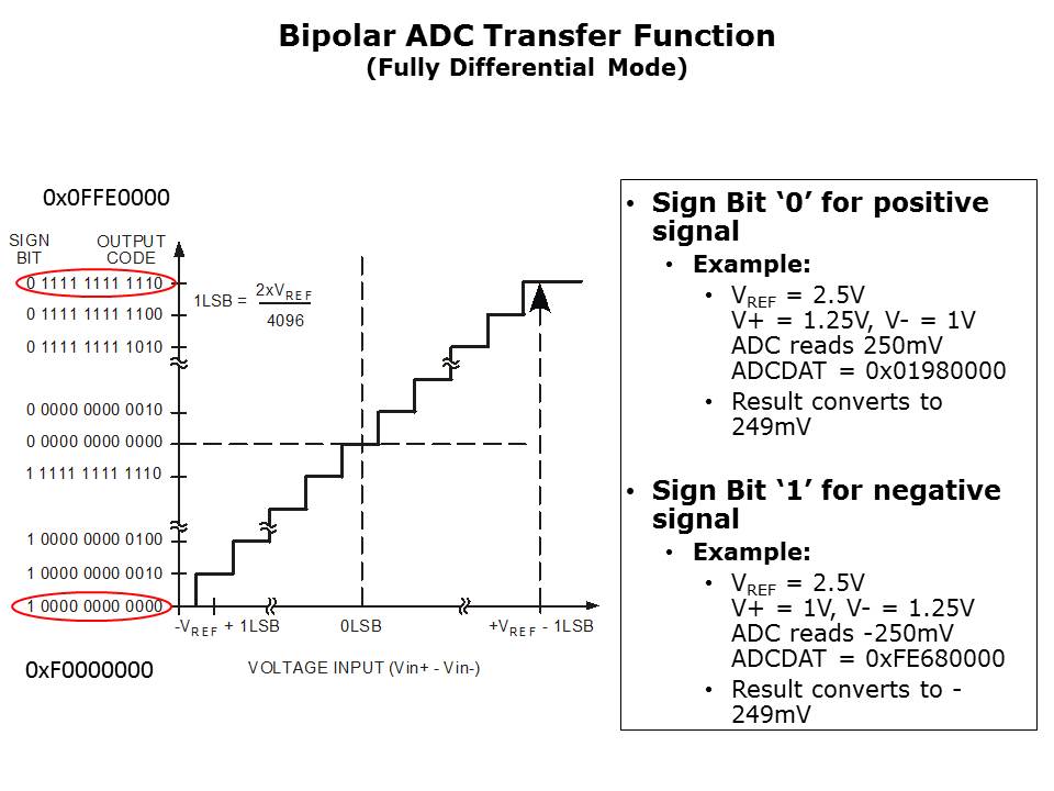 Core-Microconverter-Slide42