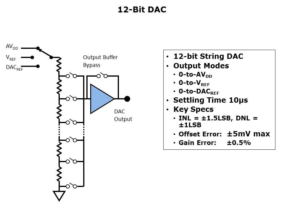 Core-Microconverter-Slide44