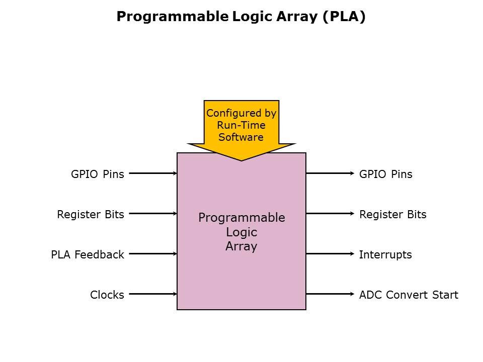 Core-Microconverter-Slide52