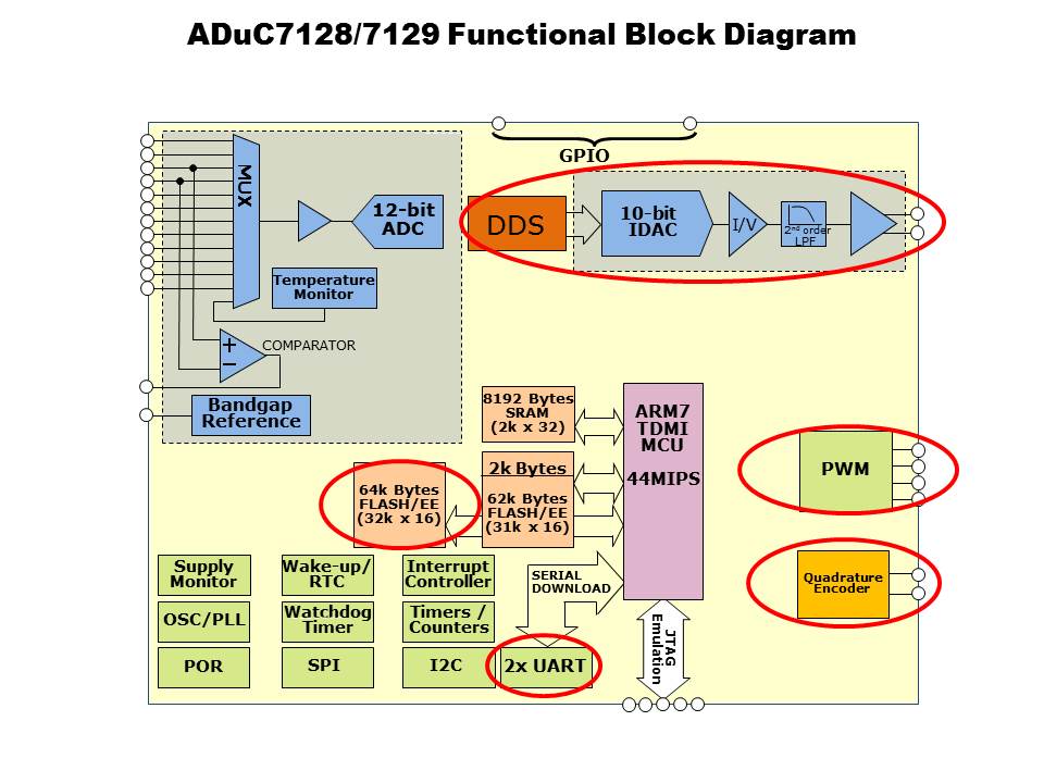 Core-Microconverter-Slide57