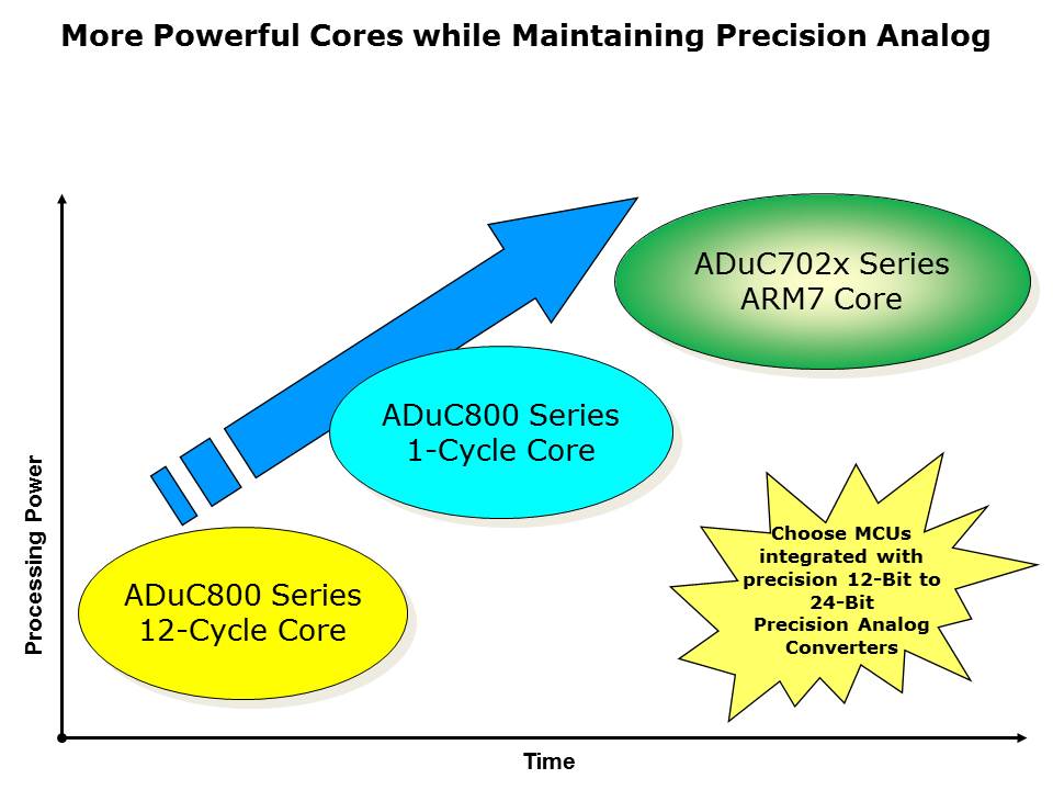 Core-Microconverter-Slide6