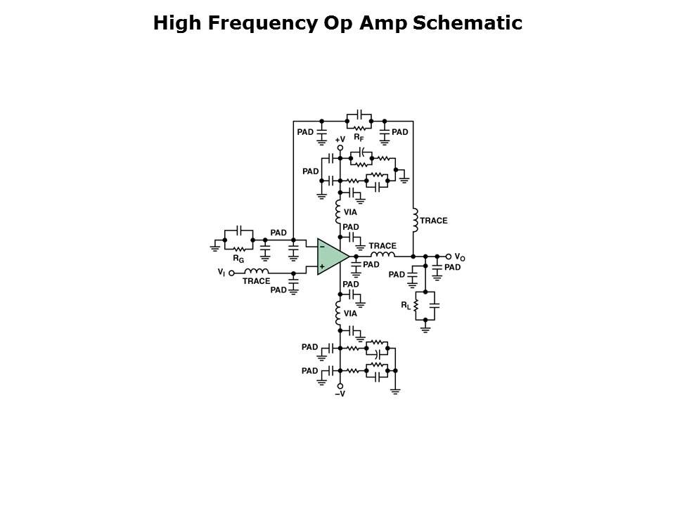 Guide to PCB Layout Slide 21