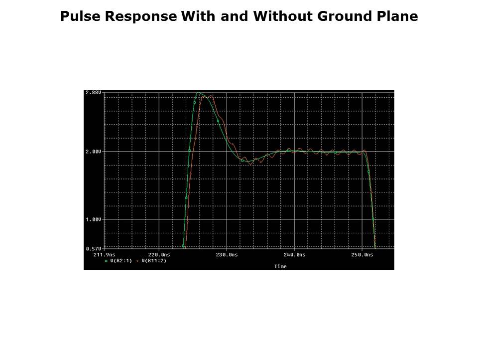 Guide to PCB Layout Slide 27