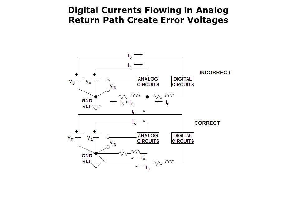 Guide to PCB Layout Slide 32