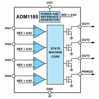 ADM1185 Quad Voltage Monitor