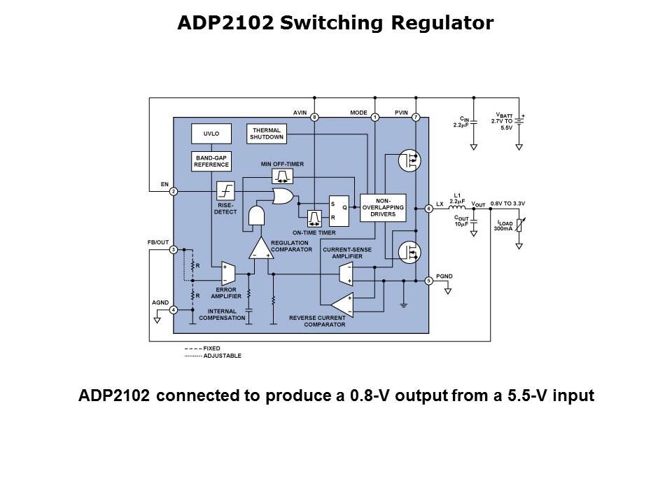 Slide4