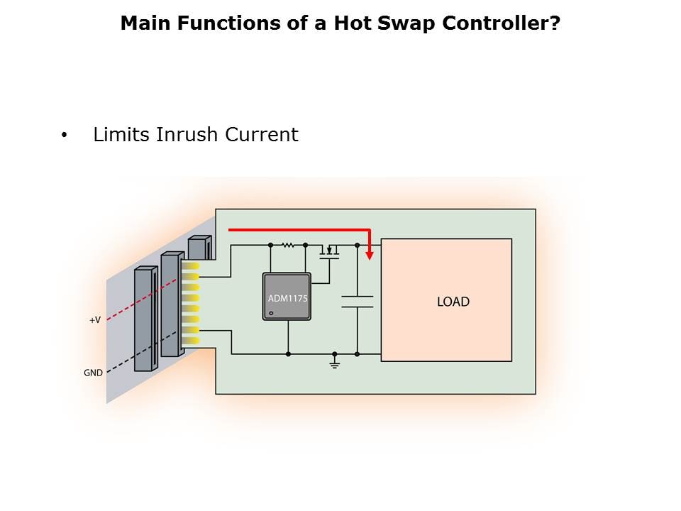 HotSwap-Slide3