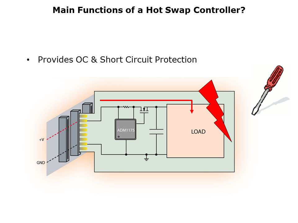 HotSwap-Slide4