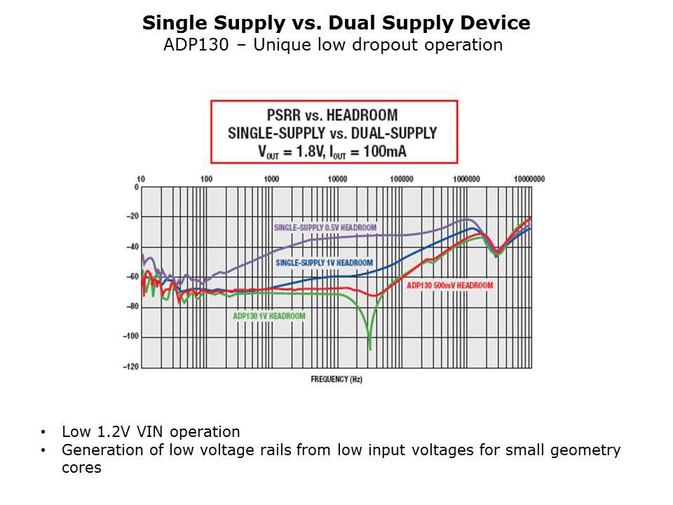 LDO-Slide13