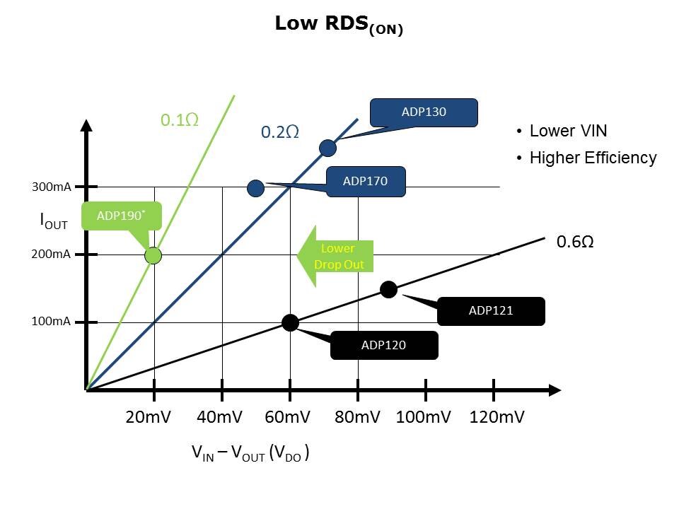 LDO-Slide16