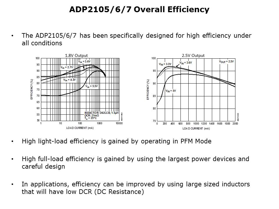 Powering 65-90nm FPGAa and Processors Slide 5