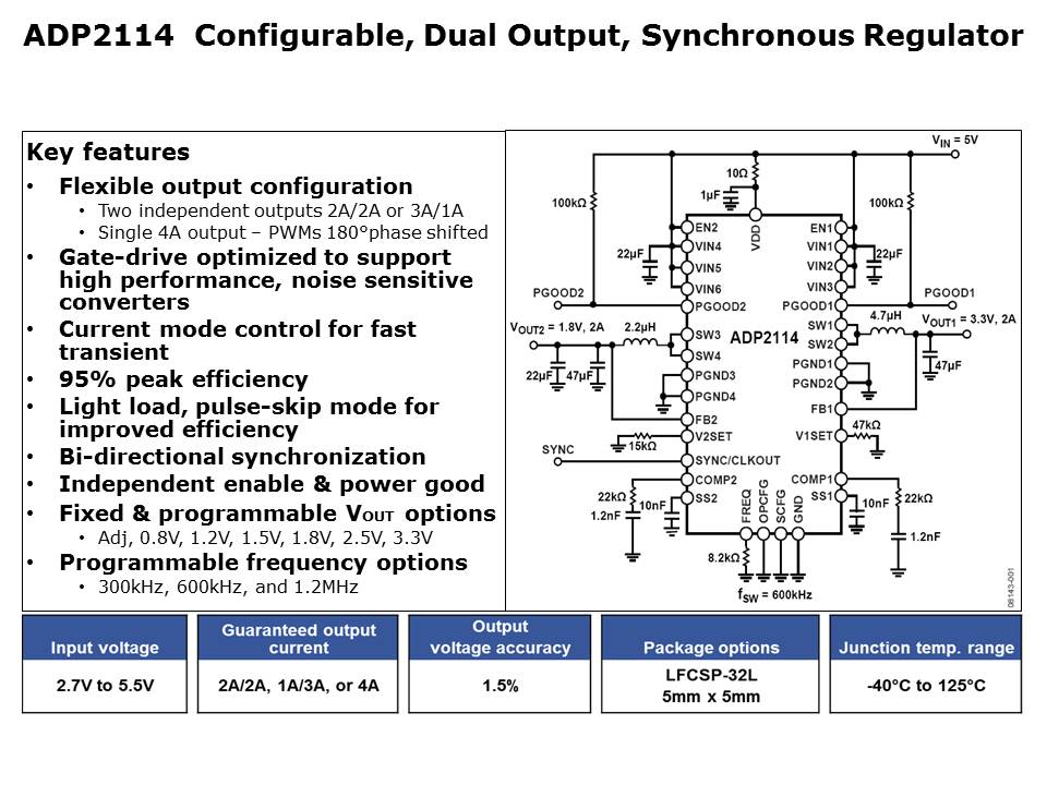 PoweringFPGA-Slide15