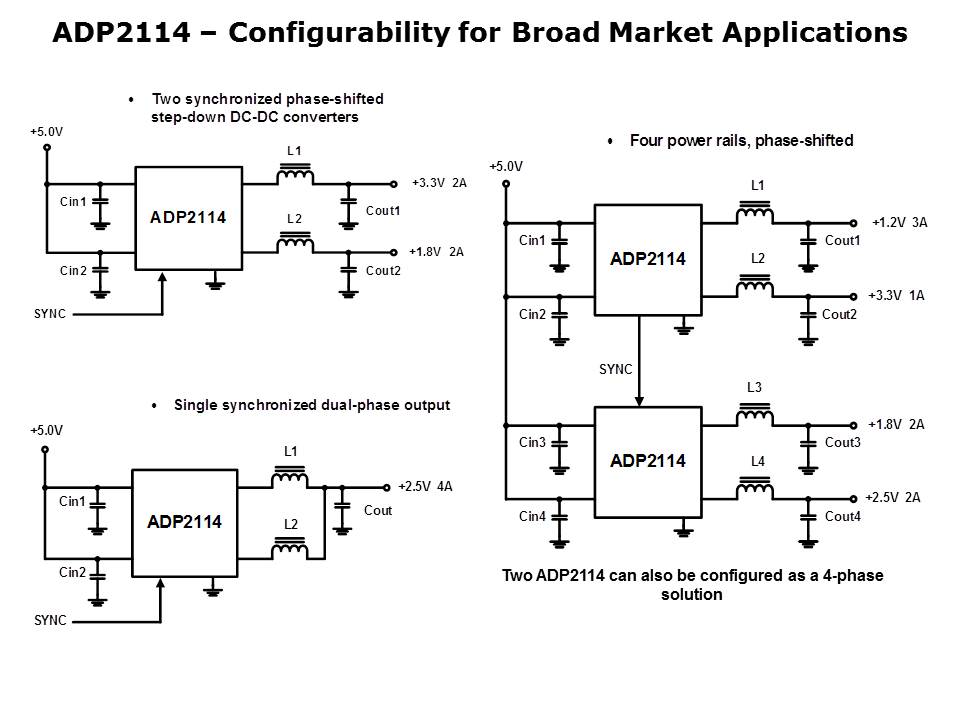PoweringFPGA-Slide17