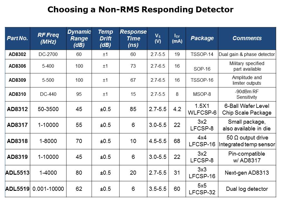 Detectors-Slide20