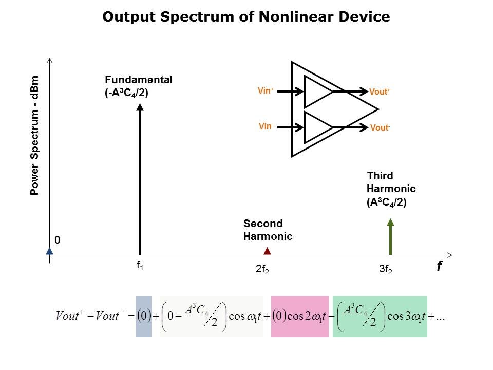 Differential-Circuit-Slide11